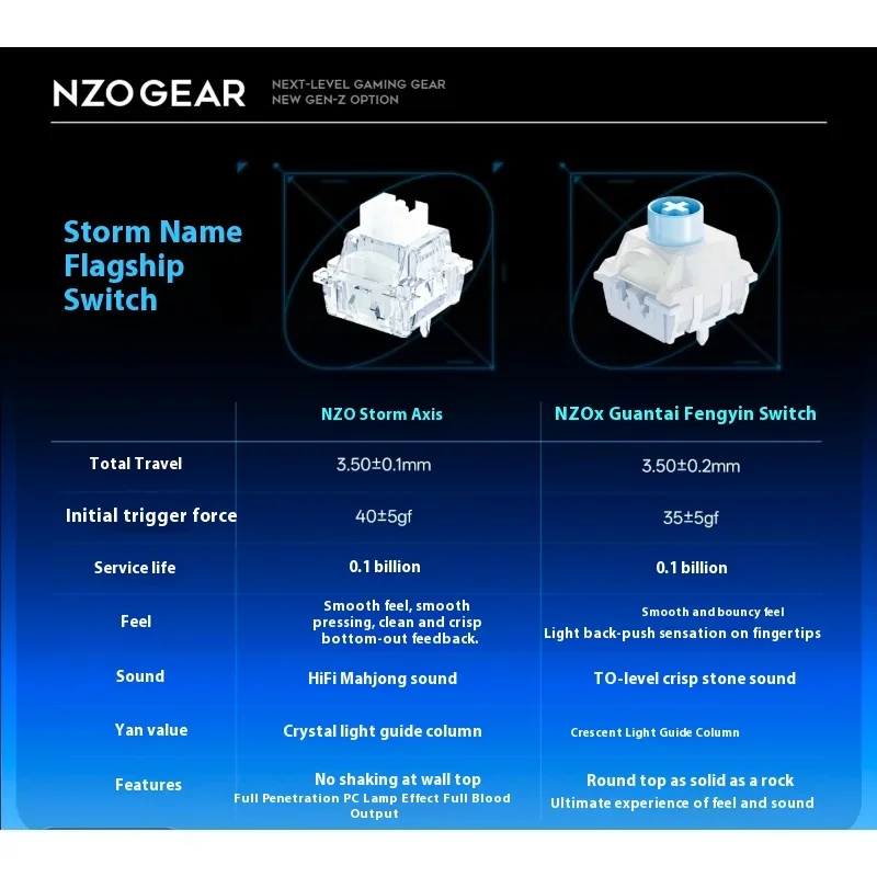 NZO STORM68 بأكسيد الألومنيوم  - مراجعة Gaming Keyboard Magnetic Switches وسعره